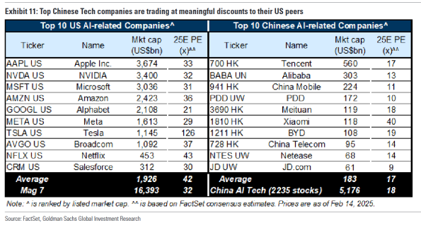 Who Are China's AI Winners Post-DeepSeek? Goldman Sachs Picks 30 Firms