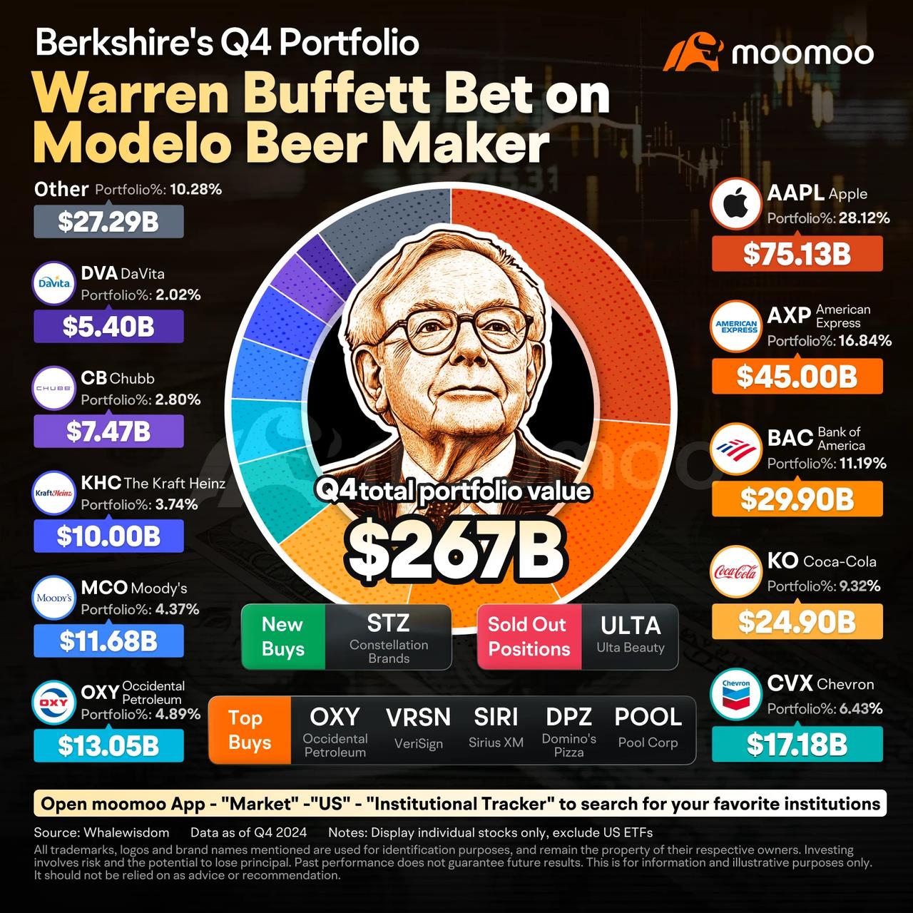 Berkshire Hathaway Earnings Preview: Revenue Likely to Maintain Stable Growth