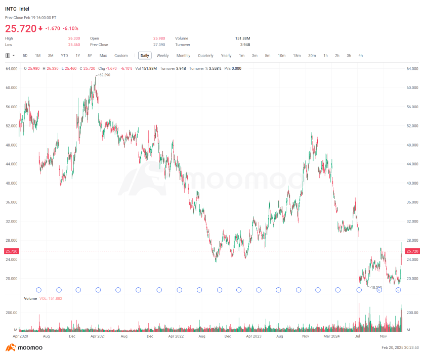 Chipzilla's Last Stand: Can Spin-Off Revive Intel?