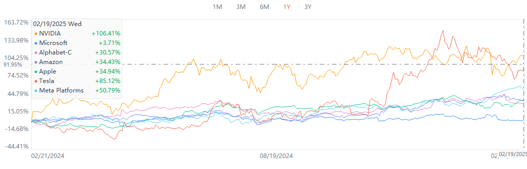 Nvidia Earnings Preview: High Demand Persists, Amid Rising Market Complexities