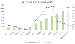 Nvidia Earnings Preview: High Demand Persists, Amid Rising Market Complexities