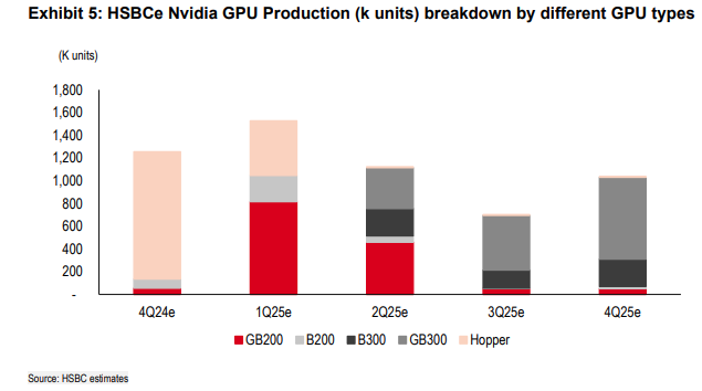 Nvidia Earnings Preview: High Demand Persists, Amid Rising Market Complexities