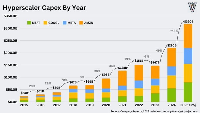 Nvidia Earnings Preview: High Demand Persists, Amid Rising Market Complexities