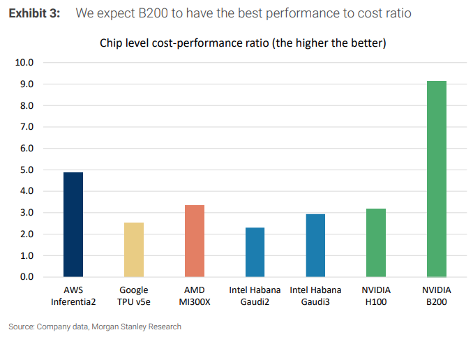 Nvidia Earnings Preview: High Demand Persists, Amid Rising Market Complexities