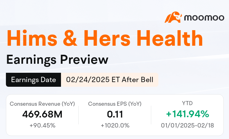 HIMS今年以来上涨174% — 下一位是谁?