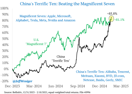 Chinese Stocks' Wild Rally Hits Pause? Wall Street Still Bets Big on Favorites