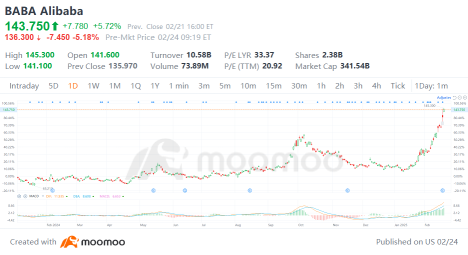 Can Chinese Stocks Stretch 6-Week Rally? Wall Street Stays Bullish on Top Picks