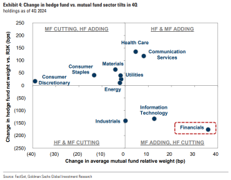 Goldman Sachs: Beyond Tesla’s Join to “Rising Stars”, Here Are 5 “Shared Favorites”