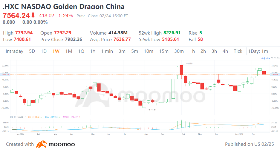 Chinese Stocks' Wild Rally Hits Pause? Wall Street Still Bets Big on Favorites