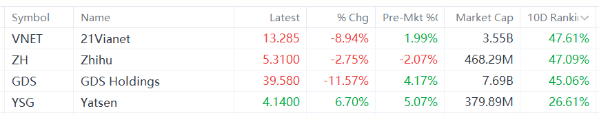 Chinese Stocks' Wild Rally Hits Pause? Wall Street Still Bets Big on Favorites