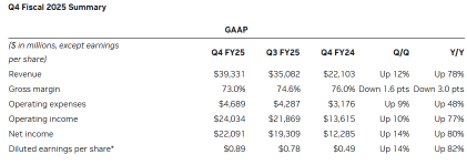 Everything You Need to Know About Nvidia's Q4 Earnings