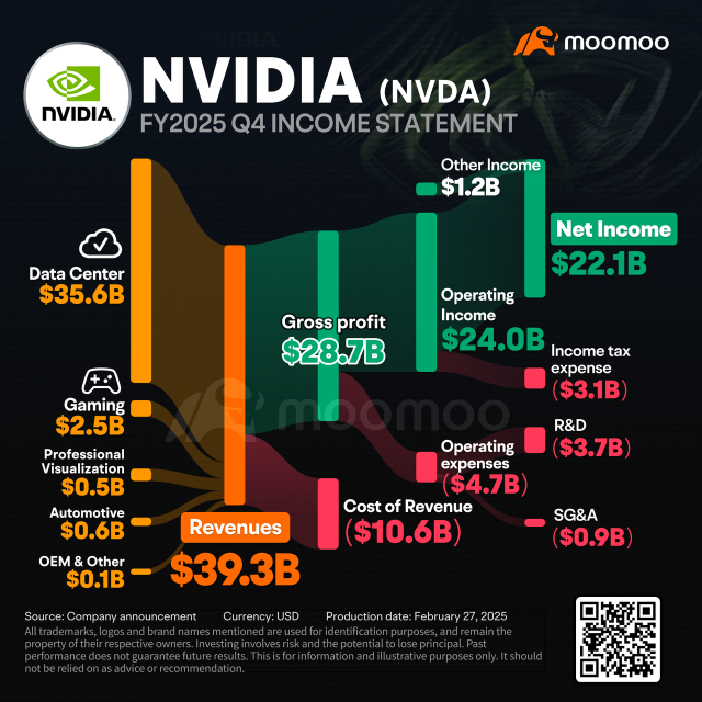 關於英偉達第四季度業績的所有信息