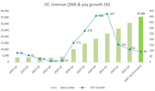 Everything You Need to Know About Nvidia's Q4 Earnings