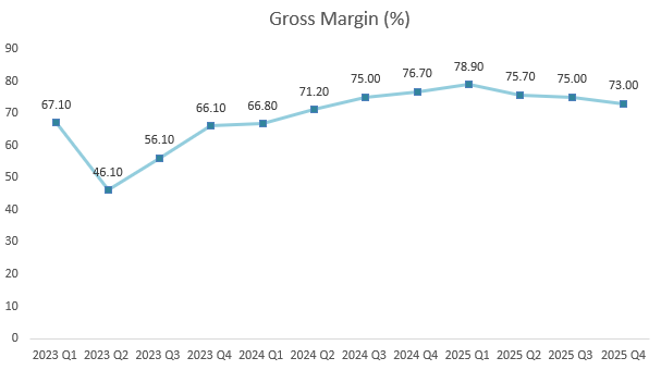 Everything You Need to Know About Nvidia's Q4 Earnings