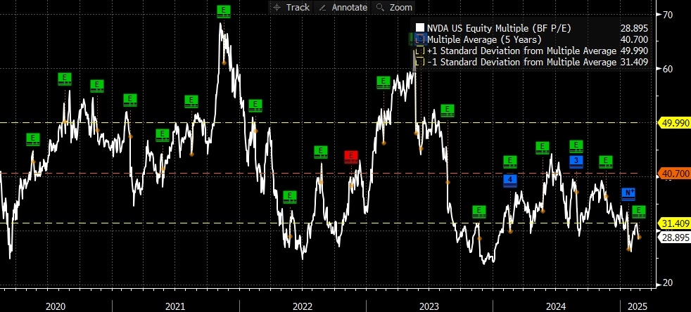 Everything You Need to Know About Nvidia's Q4 Earnings