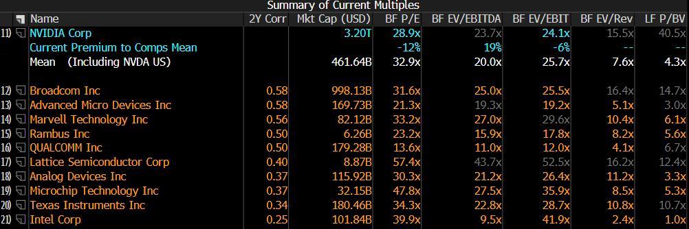 Everything You Need to Know About Nvidia's Q4 Earnings