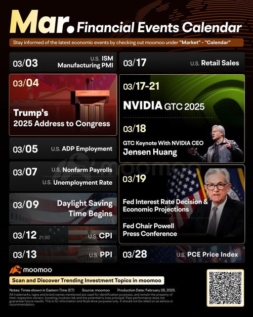 三月必看的金融事件：美國就業報告、FOMC決策、英偉達GTC等