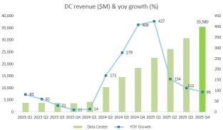 Everything You Need to Know About Nvidia's Q4 Earnings