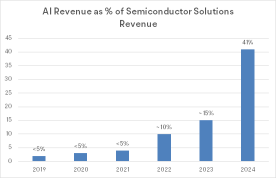 Broadcom Earnings Preview: AI-Driven Growth and VMware Integration in Focus