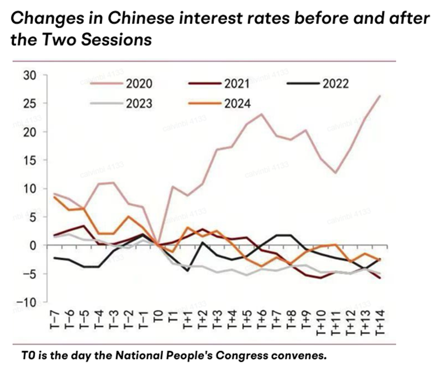 China's Two Sessions: Key Takeaways on Stock Price Movements Before and After the Meetings