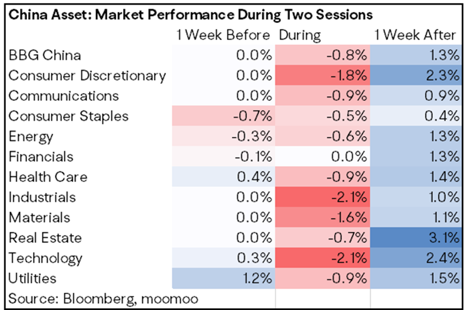 China's Two Sessions: Key Takeaways on Stock Price Movements Before and After the Meetings