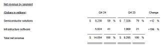 Broadcom Earnings Preview: AI-Driven Growth and VMware Integration in Focus