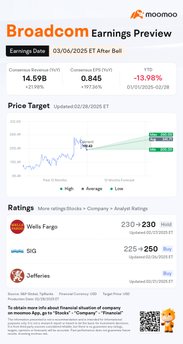 Broadcom Earnings Preview: AI-Driven Growth and VMware Integration in Focus