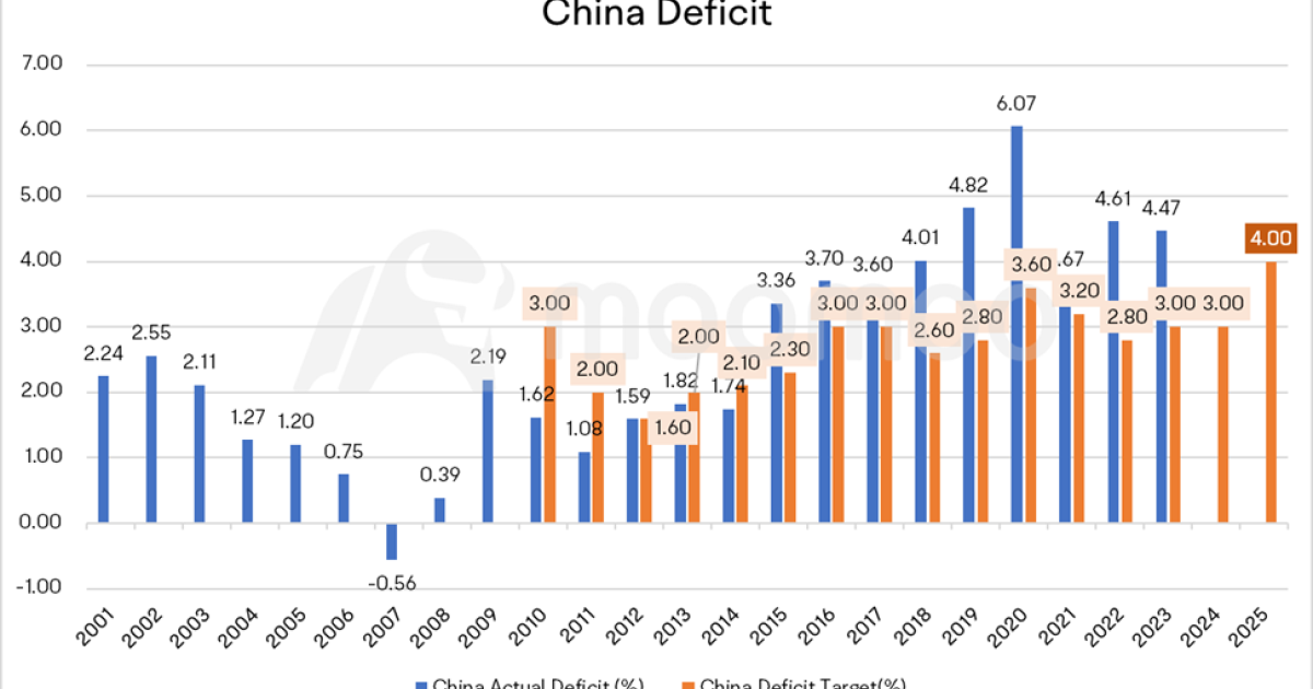 China's Two Sessions: Key Takeaways on Stock Price Movements Before and After the Meetings