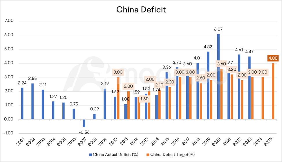 中国两会：会议前后股票价格走势的主要要点