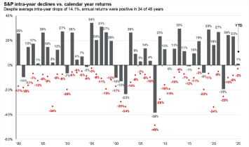 How to Protect Your Portfolio Amid a Market Downturn?