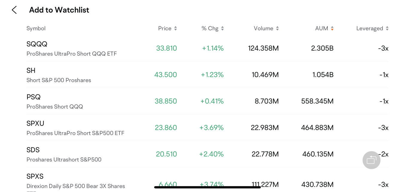 How to Protect Your Portfolio Amid a Market Downturn?