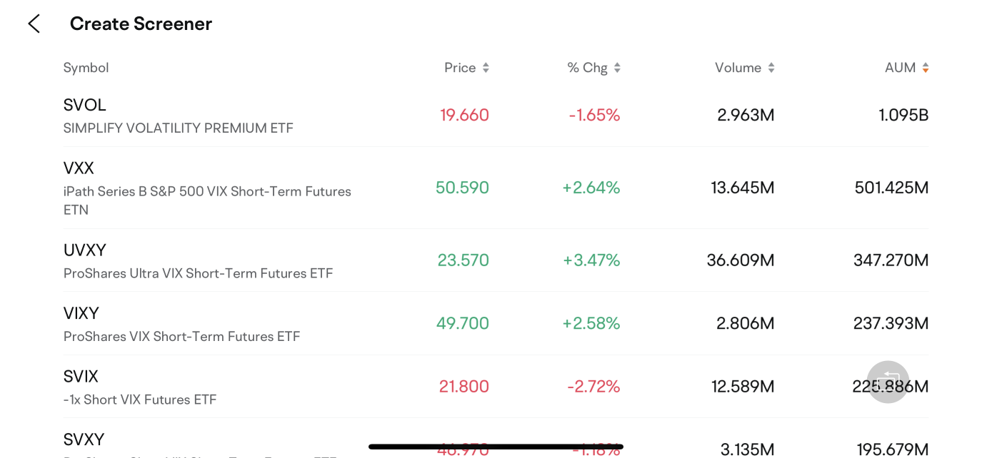 How to Protect Your Portfolio Amid a Market Downturn?