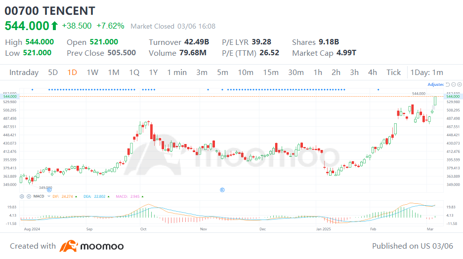 Will Chinese AI Stocks Surge Again Amid Multiple Catalysts?