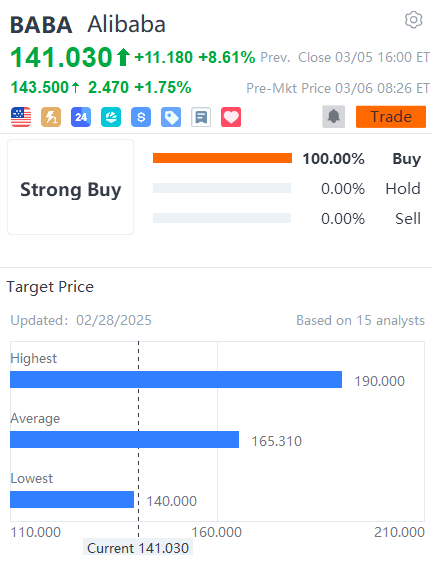 Will Chinese AI Stocks Surge Again Amid Multiple Catalysts?