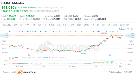 Will Chinese AI Stocks Surge Again Amid Multiple Catalysts?