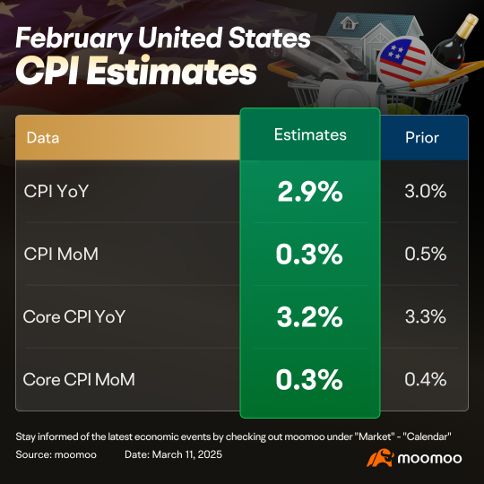 U.S. February CPI Preview: The 200% Surge in Egg Prices and Its Inflation Implications