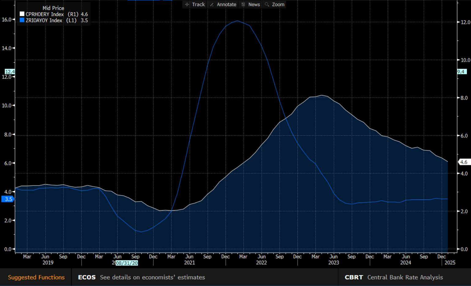 U.S. February CPI Preview: The 200% Surge in Egg Prices and Its Inflation Implications