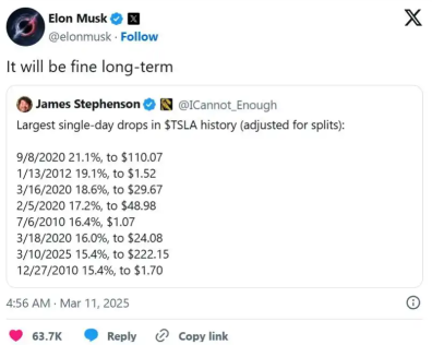 テスラのクラッシュ後の反発確率は何%ですか？ 62%の歴史的データがあります