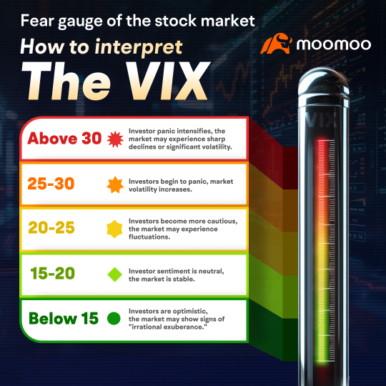 How to Profit from Market Panic: A Guide to VIX