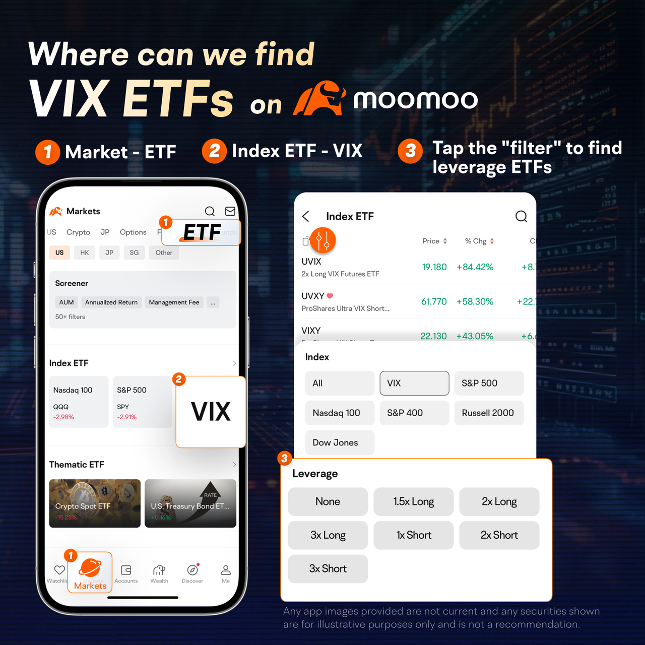市場のパニックから利益を得る方法：VIXガイド - moomooコミュニティ