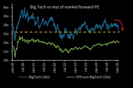 In Light of Better-than-Expected Feb CPI Data, Is It Time for the US Market to Rebound?