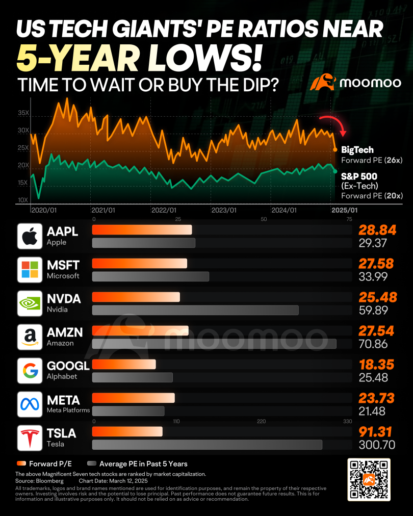 In Light of Better-than-Expected Feb CPI Data, Is It Time for the US Market to Rebound?