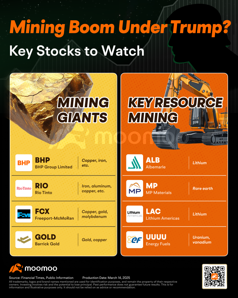 Will the Mining Industry Bloom Under Trump? How Investors Can Get Ahead