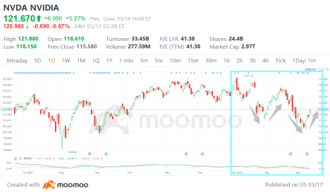 Will Nvidia's GTC Be the Game-Changer Investors Crave?