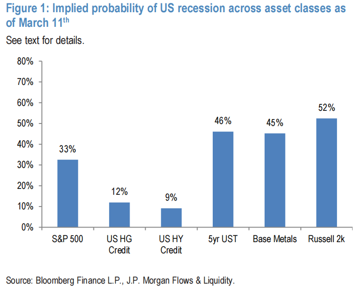 FOMC Preview: While 'Trump Put’Seems Nonexistent, Do ‘Fed Puts’Remain Robust?