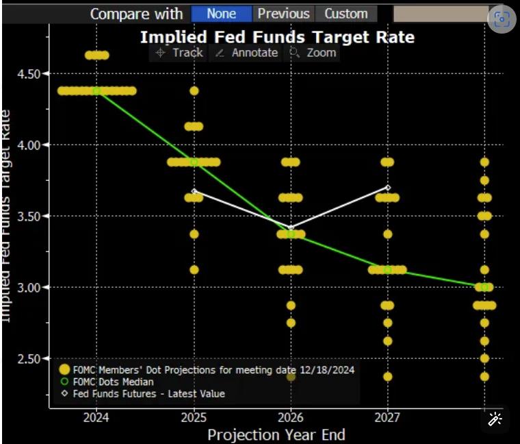 FOMC Preview: While 'Trump Put’Seems Nonexistent, Do ‘Fed Puts’Remain Robust?