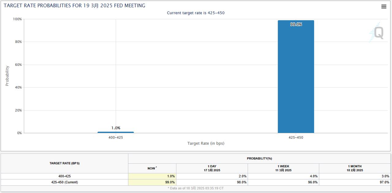 FOMC Preview: While 'Trump Put’Seems Nonexistent, Do ‘Fed Puts’Remain Robust?