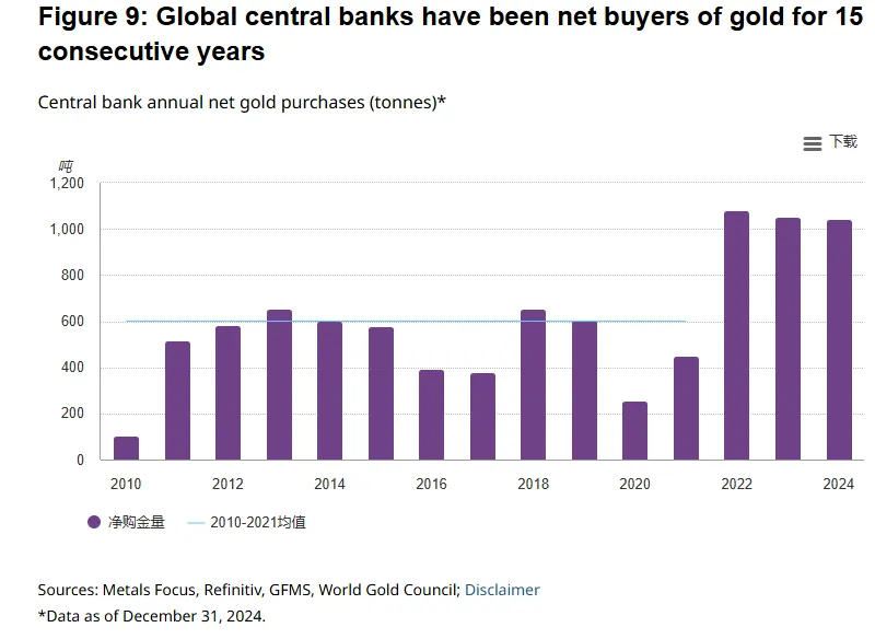 Gold対Copper：ドル安の状況で誰が支配するのか