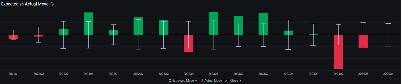 PDD 24Q4 Earnings Preview: 3 Must-Watch Highlights as Top Players Bet Big—Will Profits Ignite a Surge?