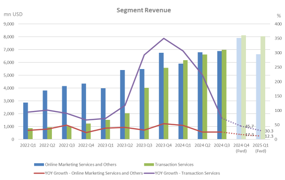 PDD 24Q4 Earnings Preview: 3 Must-Watch Highlights as Top Players Bet Big—Will Profits Ignite a Surge?